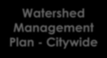 Watershed Management Plan - Citywide Description: The WMP will provide an evaluation of