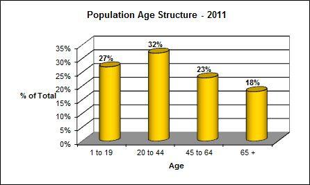 population grew by 18.9%.