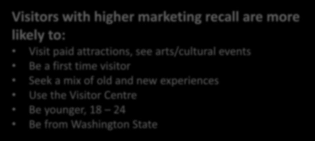 Yes 25% Visitors with higher marketing recall are more likely to: Visit paid attractions, see arts/cultural events Be a first time