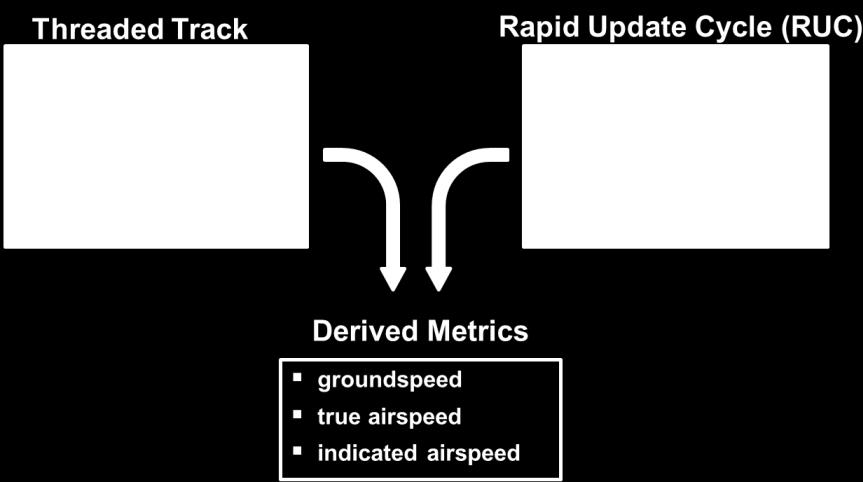RECAT Speed Profiles by Aircraft Type RECAT Phase 1 FOQA Data Threaded Track Data 8 Example: CRJ2 True Airspeed (kts) 300 250