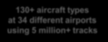 FOQA 5% RECAT RECAT I True Airspeed Profile using FOQA and RECAT Phase I (Continental ASDE-X Airports) 50 130+ aircraft types