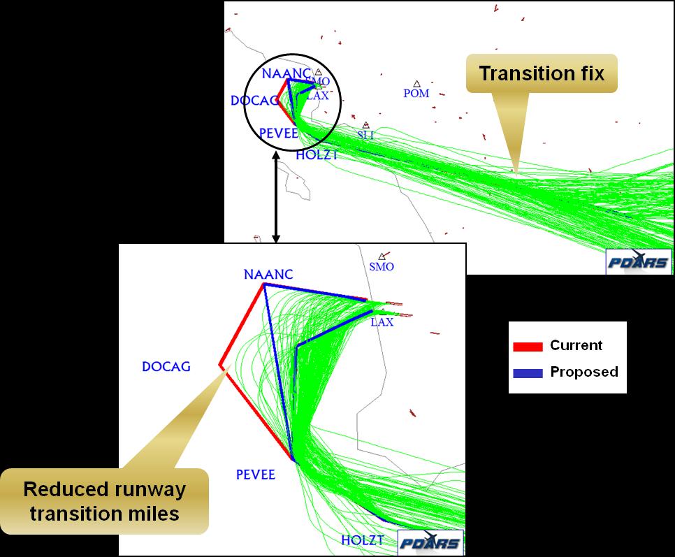 Recommendations As shown in Figure 4, the OST shortened the transitions from