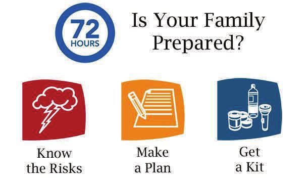 FAMILY EMERGENCY KIT FAMILY EMERGENCY KIT CHECKLIST Food (canned or dried that requires no refrigeration) Can opener Water - two litres per day, per person First aid kit Change of clothing per person