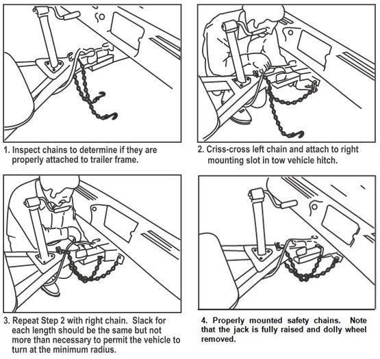 Section 3: Pre-Travel Information Safety Chain Installation Wire Harness/Connector Plug A 7-way wire harness/connector plug is wired into your trailer to connect electrical power from the tow vehicle