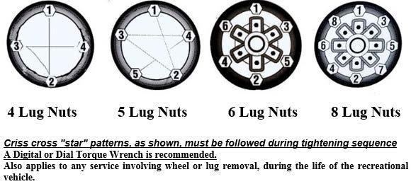 Section 4: Vehicle Operation NOTE: The proper method of tightening wheel lug nuts is with a properly calibrated torque wrench and socket, not with an impact wrench or by hand.