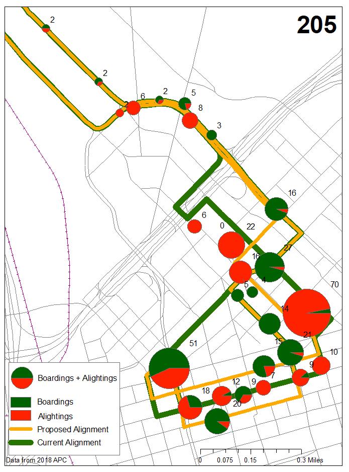 205 Major activity points preserved in adjusted proposal Main corridor West Transfer Center Potential increased ridership due to