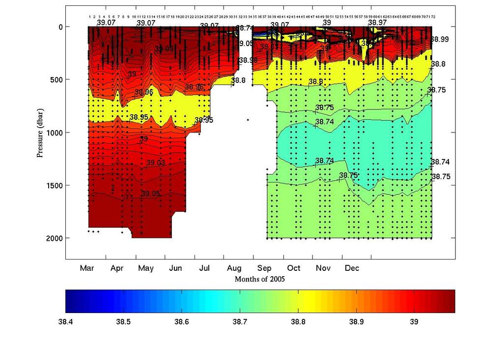 Figure 7. Time evolution of the salinity (upper panel) and depth (lower panel) of the salinity minimum at the deep depression located in SE Cretan Sea (1994-2006). Figure 8.