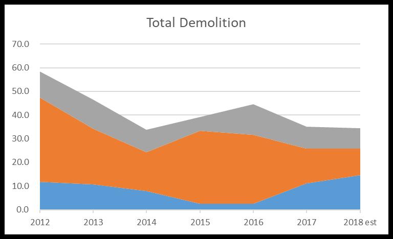 Trend of Ship Recycling Demand In 2017: Global demolition activity declined by 20.