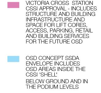 The concept SSD Application includes an indicative design for the OSD to demonstrate one potential design solution within the proposed building envelope (refer to Figure 6).