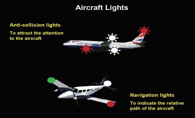 GENERAL RULES Aircraft Lights.