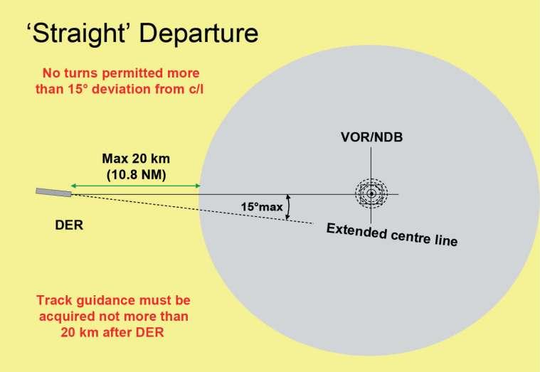 Straight Departure A straight departure is one in which the initial departure track is