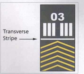 TRANSVERSE STRIPE - where a threshold is displaced from the extremity of a runway (the end of the concrete) or where the end is not at right angles to the runway centre line,