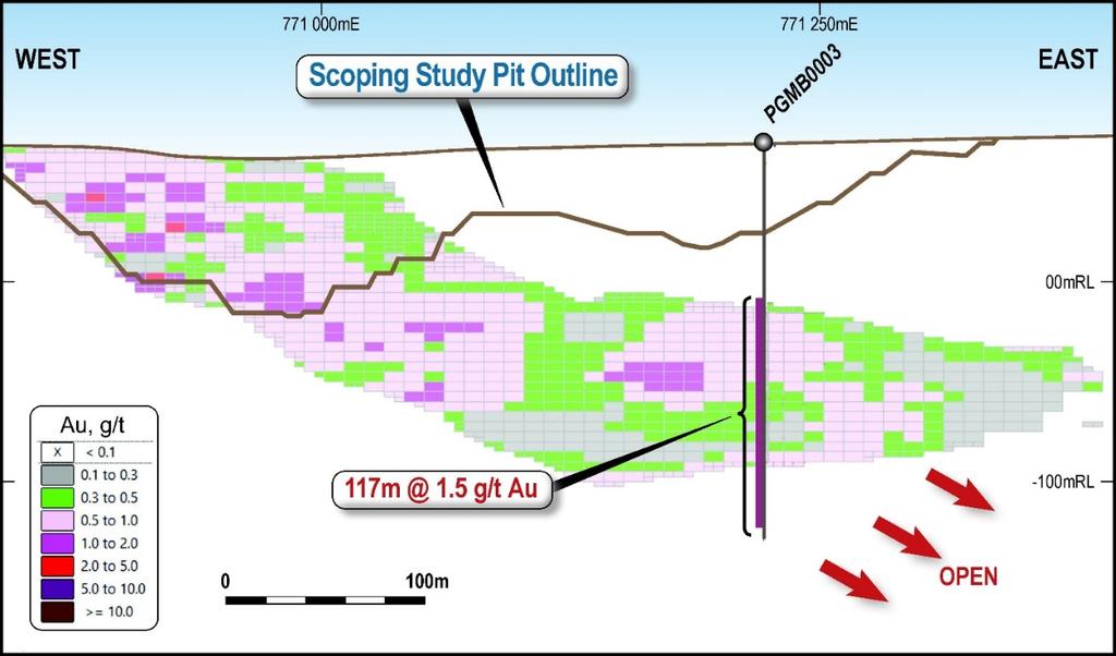 Mount Bundy Activities During the quarter the Company announced the completion of the 5600m drill program at Mount Bundy has completed at the Rustlers Roost and Quest 29 deposits.