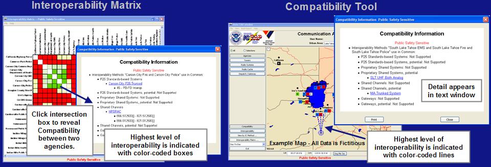 CASM: CAM Features Interoperability Urban Area Interoperability is displayed in a clear, color-coded format Inter-agency