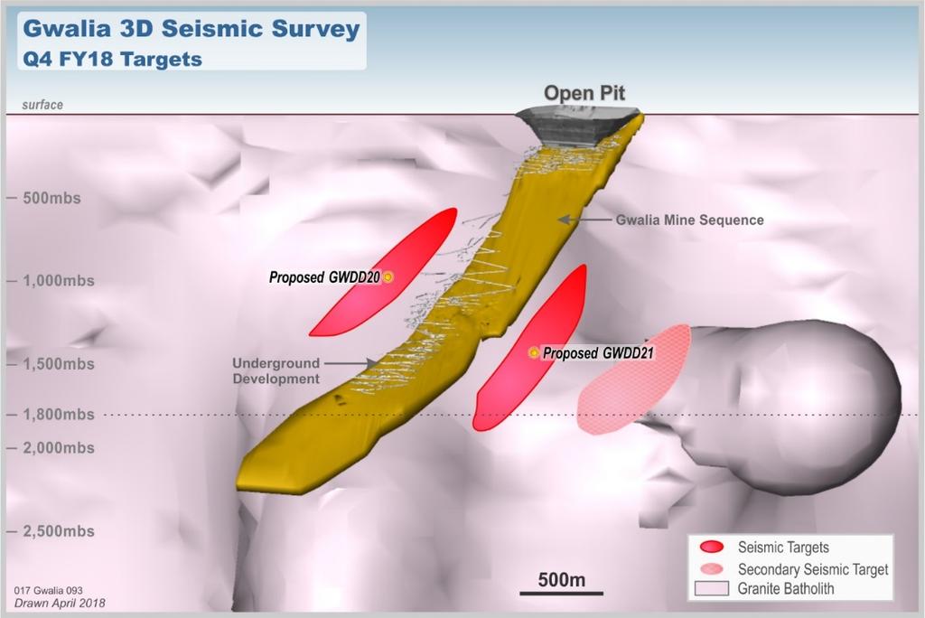 Exploration Gwalia Seismic Gwalia Seismic Exploration 3 target areas identified