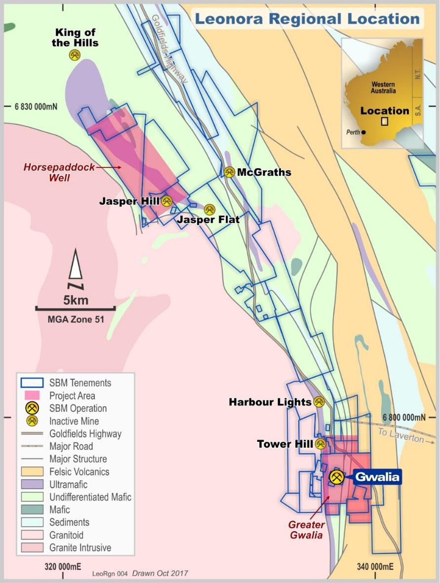 Exploration Horsepaddock Well Leonora province Q3 March geophysical surveys at Horsepaddock Well completed Previous exploration to 2006 highlighted potential for a granite-intrusive type of deposit