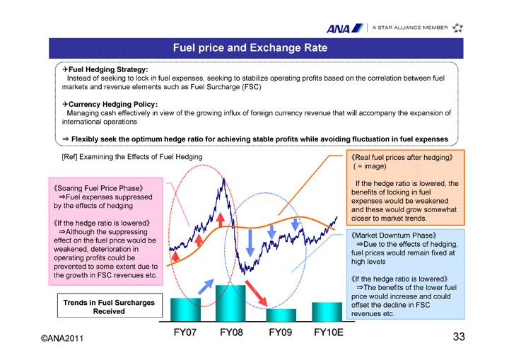 ANA2011 33 Finally, I will briefly outline our fuel price and exchange rate hedging policy.