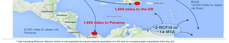 Curacao and Barbados 5 LNG AVAILABILITY OF US GAS ~ 800 LNG cargos per year