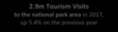 National Park s Visitor Economy This is a summary of the