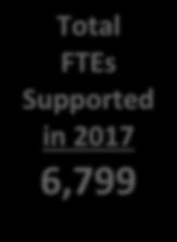 FTEs Supported in 6,799 Definitions: : Payments for overnight stays in accommodation, such as room rates for serviced accommodation, or pitch fees and hire charges for non-serviced accommodation.