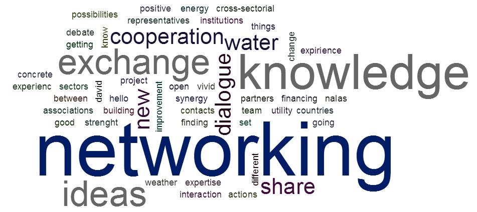 KNOWLEDGE SHARING Annual Danube Water