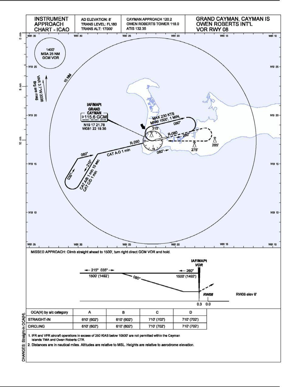 AIP CAYMAN ISLANDS MWCR AD 2-56
