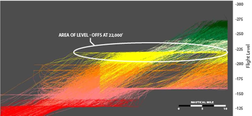 Exhibit 2-1 Vertical Arrival Flow Profile Example (SUDSY STAR) Source: ATAC (PDARS radar data), October 2014. Prepared by: ATAC Corporation, October 2014.
