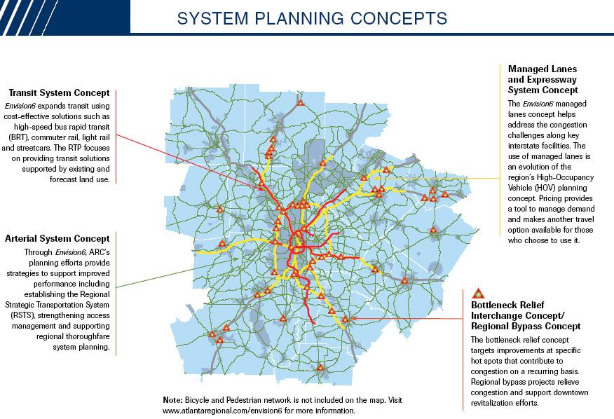 Plan 2040 Ties Together Two Important Individual Efforts RDP and RTP Regional Transportation Plan Identifies Future Transportation Projects/Programs Required by Federal Government Helps Implement