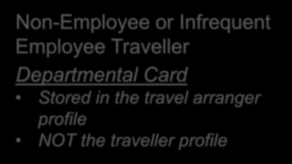 the card is in the traveller profile Non-Employee or Infrequent Employee
