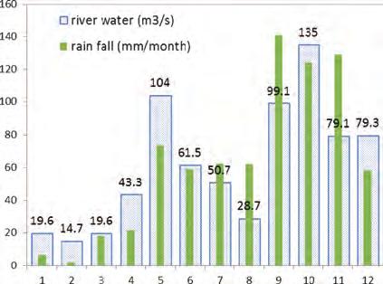 11 shows the water source of Dinh River.