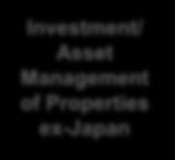 Investment/ Asset Management of Ships
