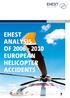 European Helicopter Safety Team - EHEST. EHEST Analysis of European Helicopter Accidents. Final EHSAT Analysis Report