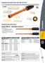 Insulated Screwdrivers and Nut Drivers