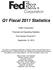 Q1 Fiscal 2011 Statistics