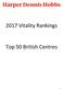 2017 Vitality Rankings. Top 50 British Centres
