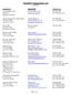 PROPERTY MANAGERS LIST 01/20/2010