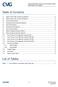 Table of Contents. List of Tables. Cincinnati/Northern Kentucky International Airport 2035 Master Plan Update