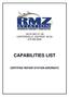 155-B HWY 61 SE CARTERSVILLE, GEORGIA CAPABILITIES LIST CERTIFIED REPAIR STATION #2RZR007C