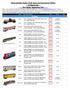 Item# Year/Description Price Stock Qty. O Scale O Trainman 3-Rail PS-4750 Covered Hopper - Union Pacific Railroad