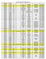0 MSG Track & Field - Meet Records 0050m All 0050m F Terri Rylander Mesquite NV m F Lisabeth Palmer Las Vegas NV m F60