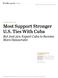RECOMMENDED CITATION: Pew Research Center, January, 2015, Most Support Stronger U.S. Ties With Cuba