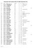 Stonehaven Half marathon /07/2007 Results By Time