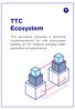 TTC Ecosystem. This document proposes a technical implementation for the ecosystem building of TTC Protocol including DAPP acquisition and governance.