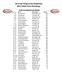 LaCrosse Fairgrounds Speedway 2014 FINAL Point Standings
