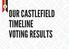 OUR CASTLEFIELD TIMELINE VOTING RESULTS