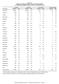 Table C-34 Resident Live Births, All Deaths, Infant, and Neonatal Deaths for Selected Municipalities, Number and Rate*: Pennsylvania, 2002