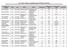 5.3.b Data Table on Qualifications of Clinical Faculty