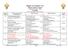 Knights of Columbus New Mexico State Council Fraternal Year 2017 ~ 2018 Assemblies Red = Form 186 has not been received
