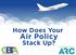 How Does Your Air Policy Stack Up?