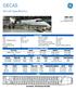 Aircraft Details. Airframe Status (as of 03-May-2018)